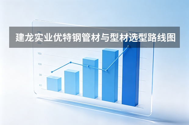 建龙实业优特钢管材与型材选型路线图